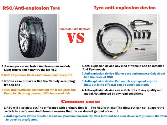 জাগুয়ার XE 225/40ZR19 255/35ZR19 R19 19INCH এর জন্য টায়ার এক্সপ্লোশন প্রুফ রানফ্ল্যাট সিস্টেম